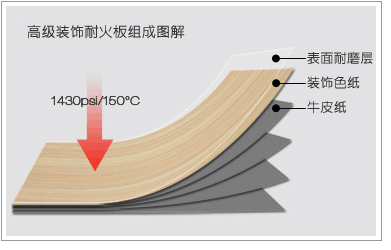 黄瓜视频黄片站防火板